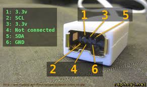 Port Pinout